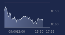 Graphique CAC-40 FR0003500008
