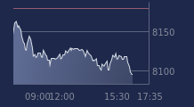 Graphique CAC-40 FR0003500008