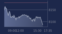 Graphique CAC-40 FR0003500008