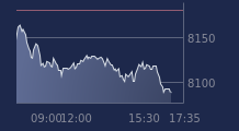 Graphique CAC-40 FR0003500008