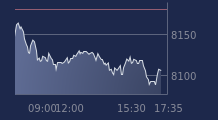 Graphique CAC-40 FR0003500008
