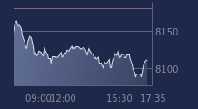 Graphique CAC-40 FR0003500008