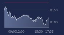 Graphique CAC-40 FR0003500008