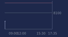Graphique CAC-40 FR0003500008