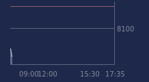 Graphique CAC-40 FR0003500008