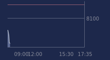 Graphique CAC-40 FR0003500008