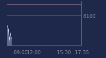 Graphique CAC-40 FR0003500008