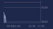 Graphique CAC-40 FR0003500008