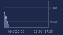 Graphique CAC-40 FR0003500008