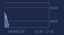 Graphique CAC-40 FR0003500008