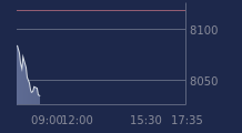 Graphique CAC-40 FR0003500008