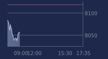 Graphique CAC-40 FR0003500008