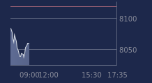 Graphique CAC-40 FR0003500008