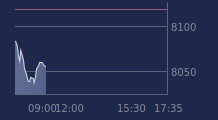 Graphique CAC-40 FR0003500008