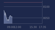 Graphique CAC-40 FR0003500008