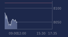 Graphique CAC-40 FR0003500008