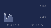 Graphique CAC-40 FR0003500008