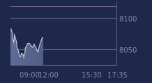 Graphique CAC-40 FR0003500008