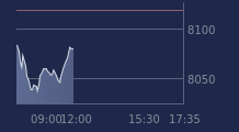 Graphique CAC-40 FR0003500008
