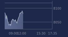Graphique CAC-40 FR0003500008