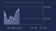Graphique CAC-40 FR0003500008