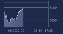 Graphique CAC-40 FR0003500008