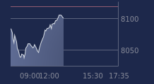 Graphique CAC-40 FR0003500008