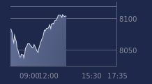 Graphique CAC-40 FR0003500008