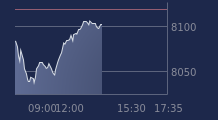 Graphique CAC-40 FR0003500008