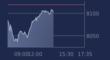 Graphique CAC-40 FR0003500008