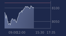 Graphique CAC-40 FR0003500008