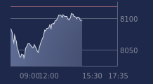 Graphique CAC-40 FR0003500008