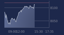Graphique CAC-40 FR0003500008