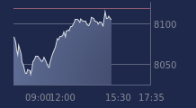 Graphique CAC-40 FR0003500008