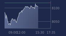 Graphique CAC-40 FR0003500008