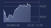 Graphique CAC-40 FR0003500008