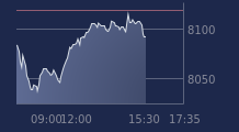 Graphique CAC-40 FR0003500008