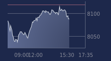 Graphique CAC-40 FR0003500008
