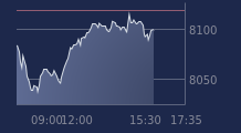 Graphique CAC-40 FR0003500008