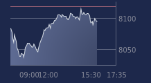 Graphique CAC-40 FR0003500008