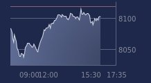 Graphique CAC-40 FR0003500008