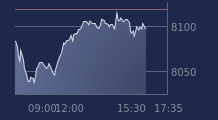 Graphique CAC-40 FR0003500008