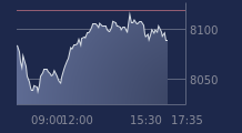 Graphique CAC-40 FR0003500008