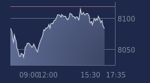 Graphique CAC-40 FR0003500008