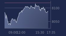 Graphique CAC-40 FR0003500008