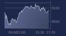 Graphique CAC-40 FR0003500008