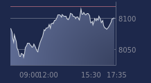 Graphique CAC-40 FR0003500008