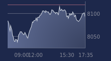 Graphique CAC-40 FR0003500008
