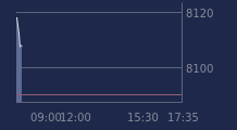 Graphique CAC-40 FR0003500008