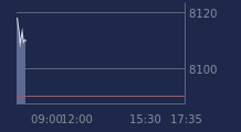 Graphique CAC-40 FR0003500008